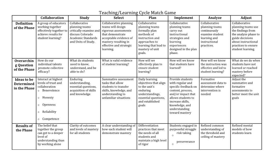 Teaching/Learning Cycle Match Game