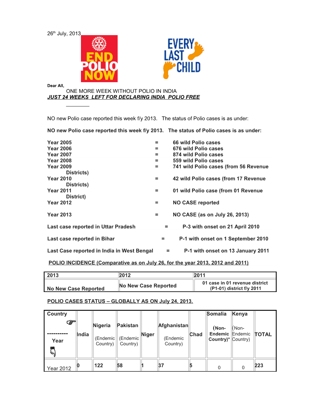 Polio This Week: Score Board