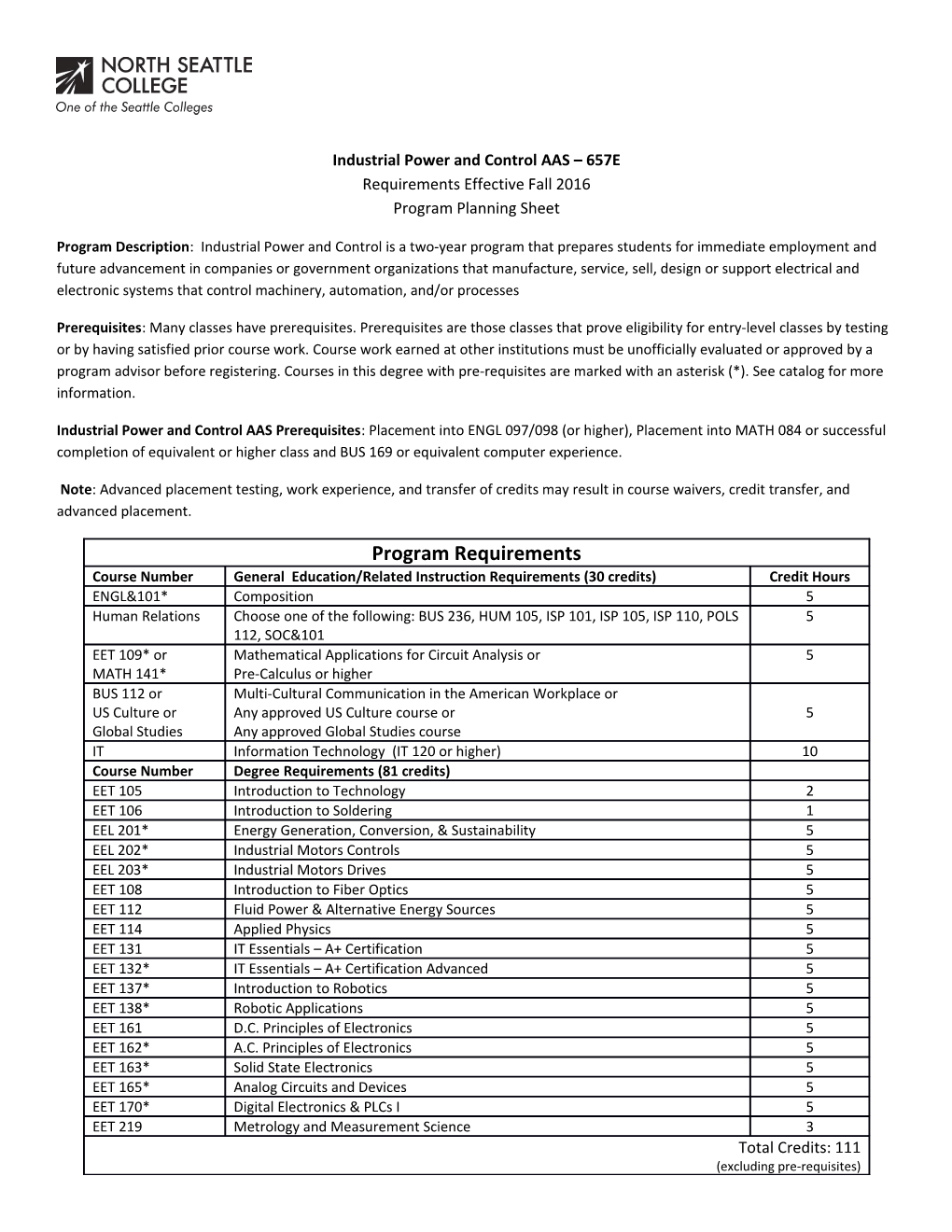 Industrial Power and Controlaas 657E Requirements Effective Fall 2016 Program Planning Sheet