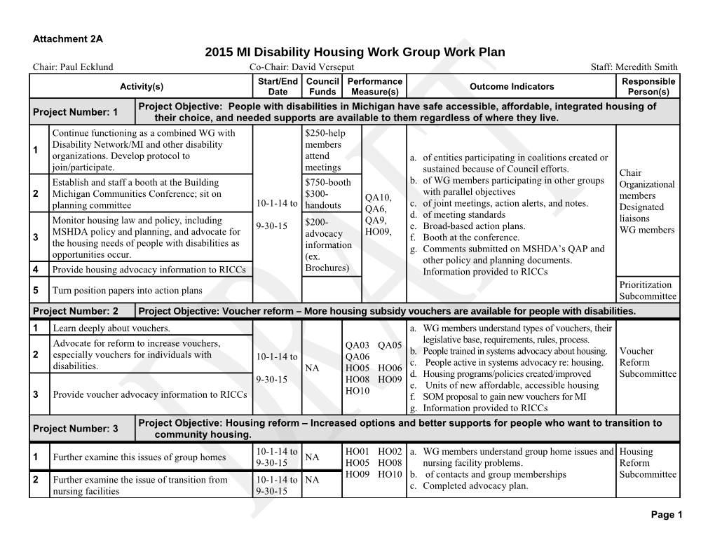 2015MI Disability Housing Work Group Work Plan