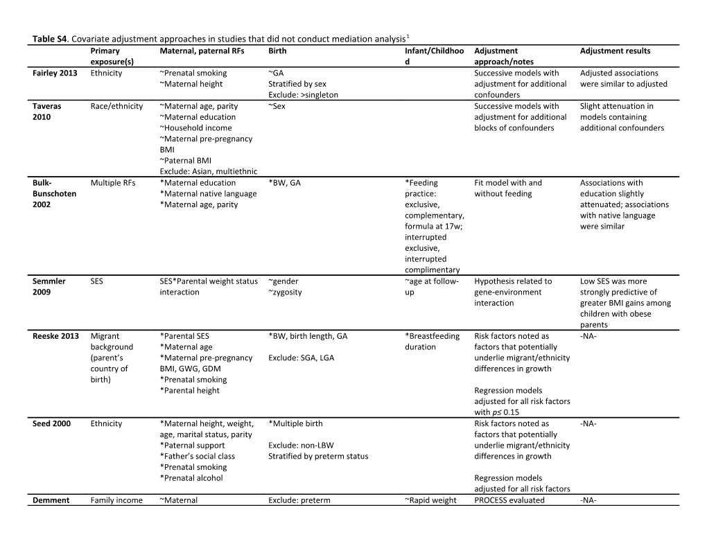 Table S4. Covariate Adjustment Approaches in Studies That Did Not Conduct Mediation Analysis1