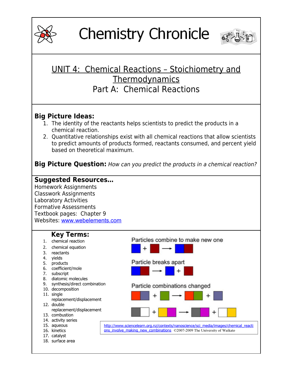 Notes: Chemical Reactions