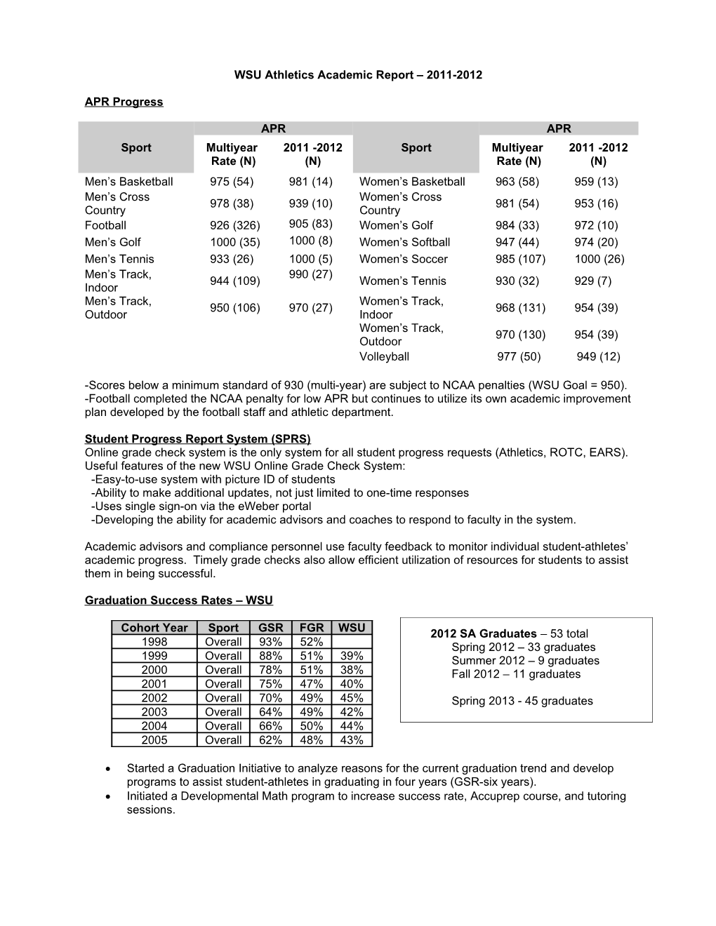WSU Athletics Academic Report 2011-2012