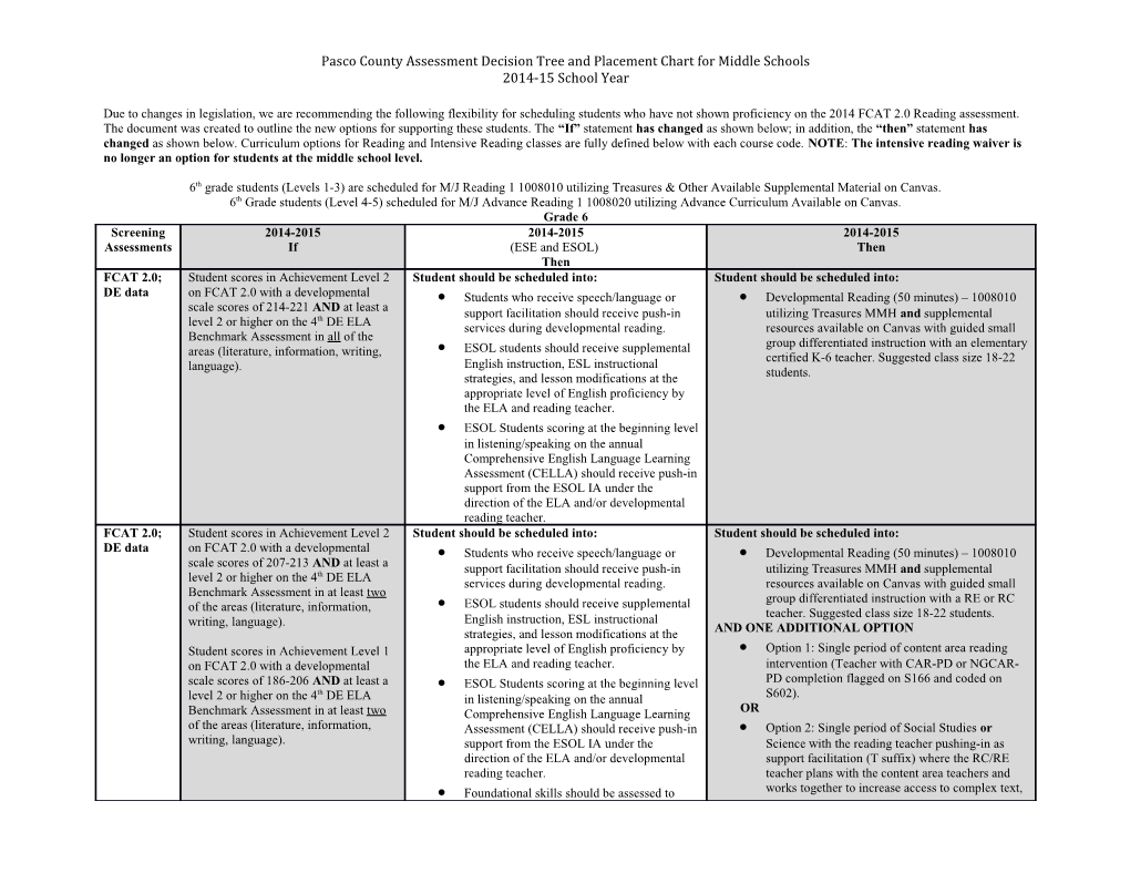Pasco County Assessment Decision Tree and Placement Chart for Middle Schools