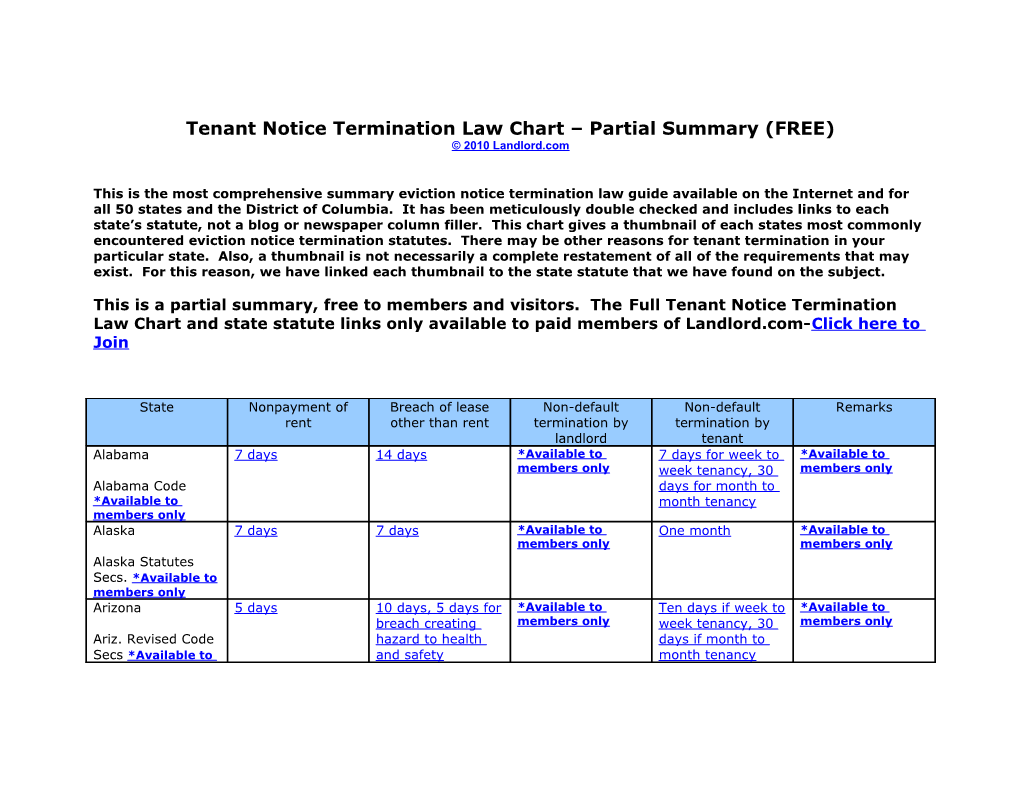 Lease Termination Notice Chart