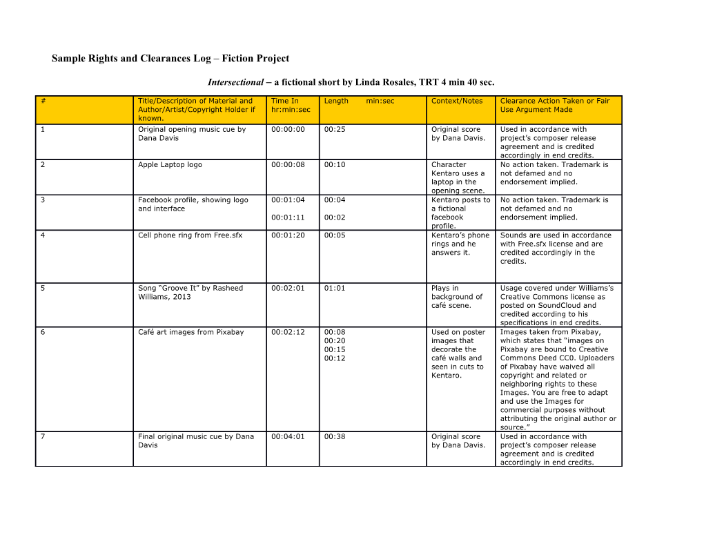 Sample Rights and Clearances Log Fiction Project