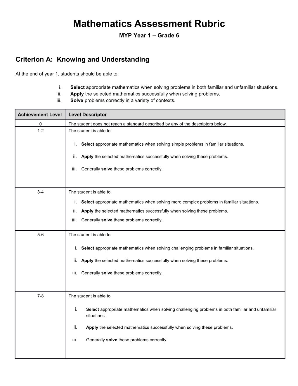 Mathematics Assessment Rubric