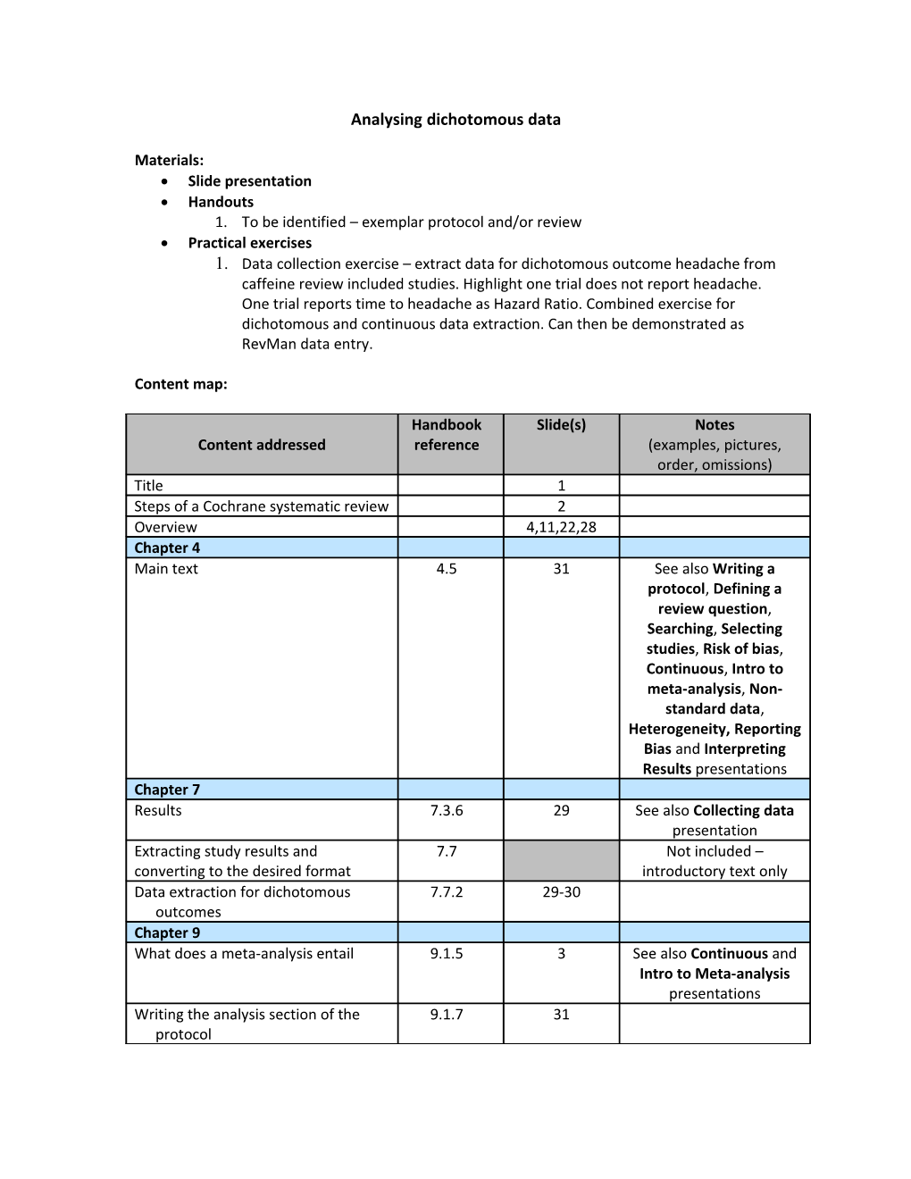 Analysing Dichotomous Data