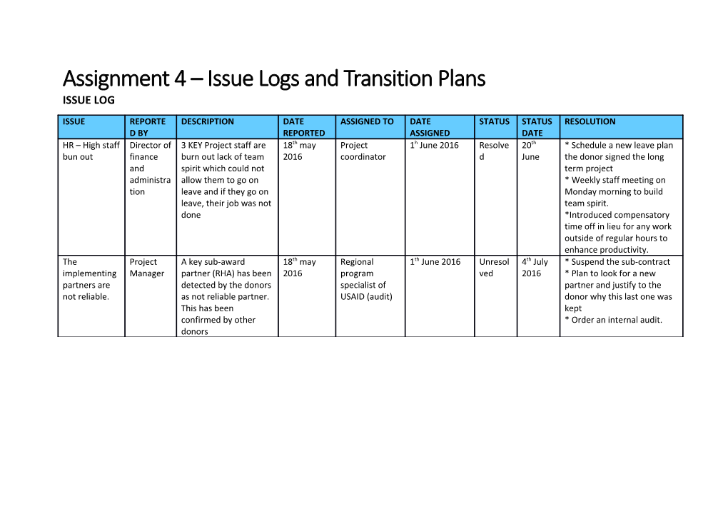 Assignment 4 Issue Logs and Transition Plans