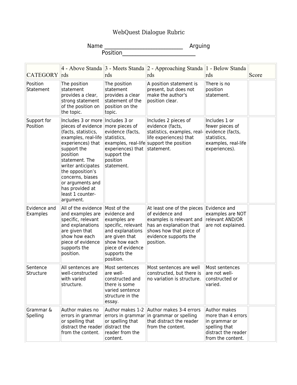 Webquest Dialogue Rubric