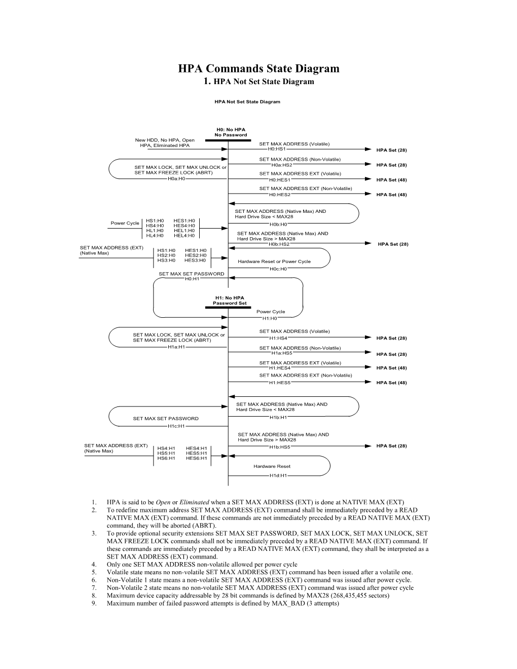 HPA Commands State Diagram