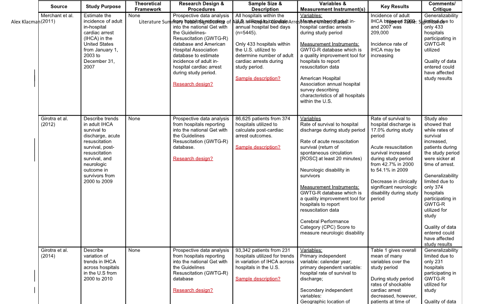 Summarize Research Articles Using This Table Format