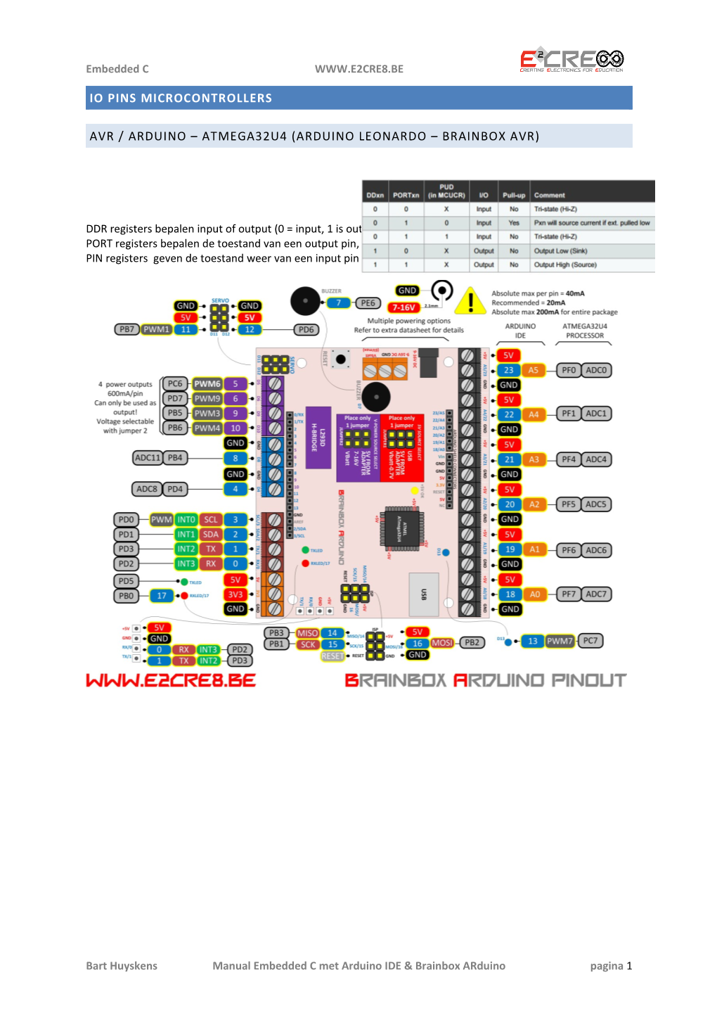 AVR / Arduino ATMEGA32U4 (Arduino Leonardo Brainbox AVR)