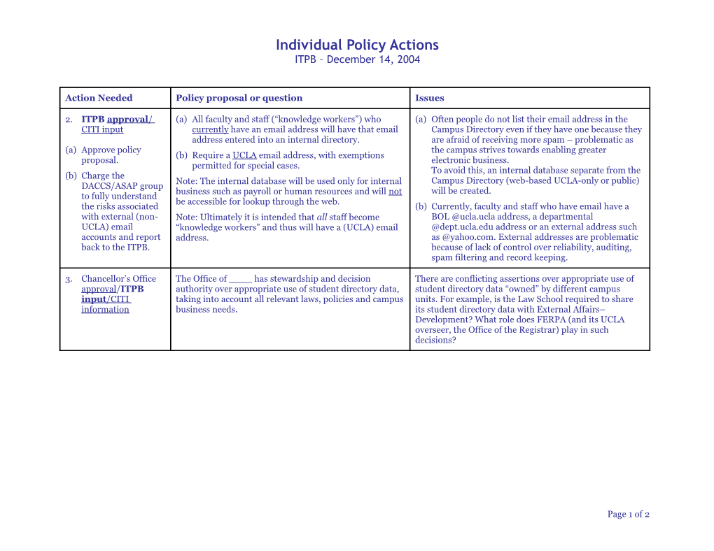 Individual Policy Actions