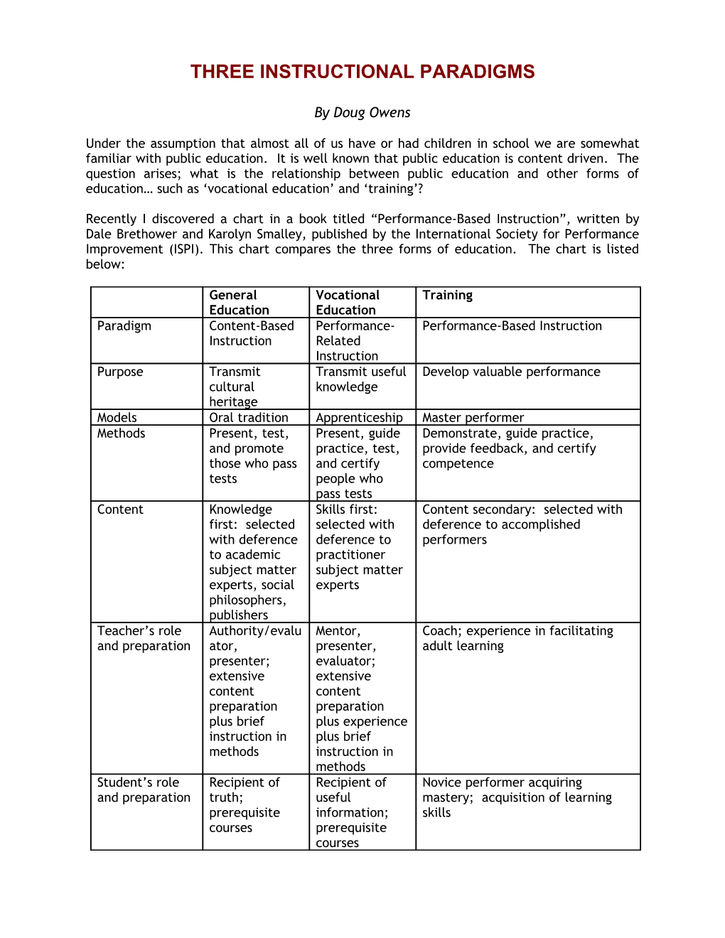 Three Instructional Paradigms