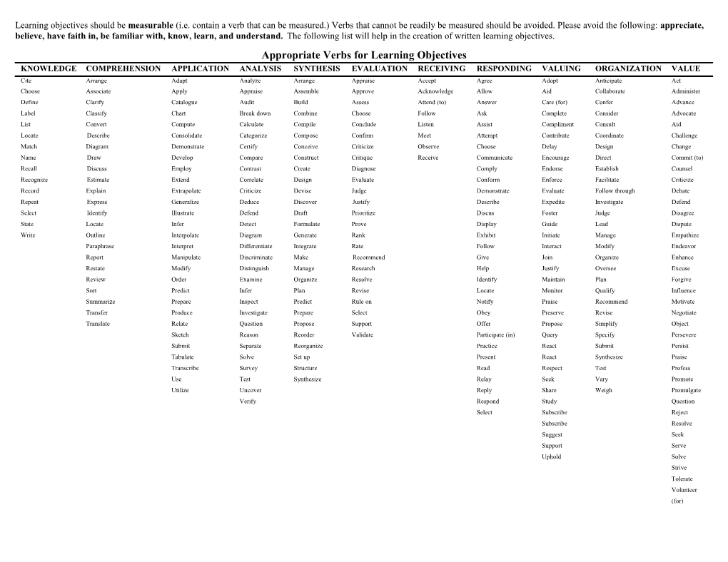 Appropriate Verbs for Learning Objectives