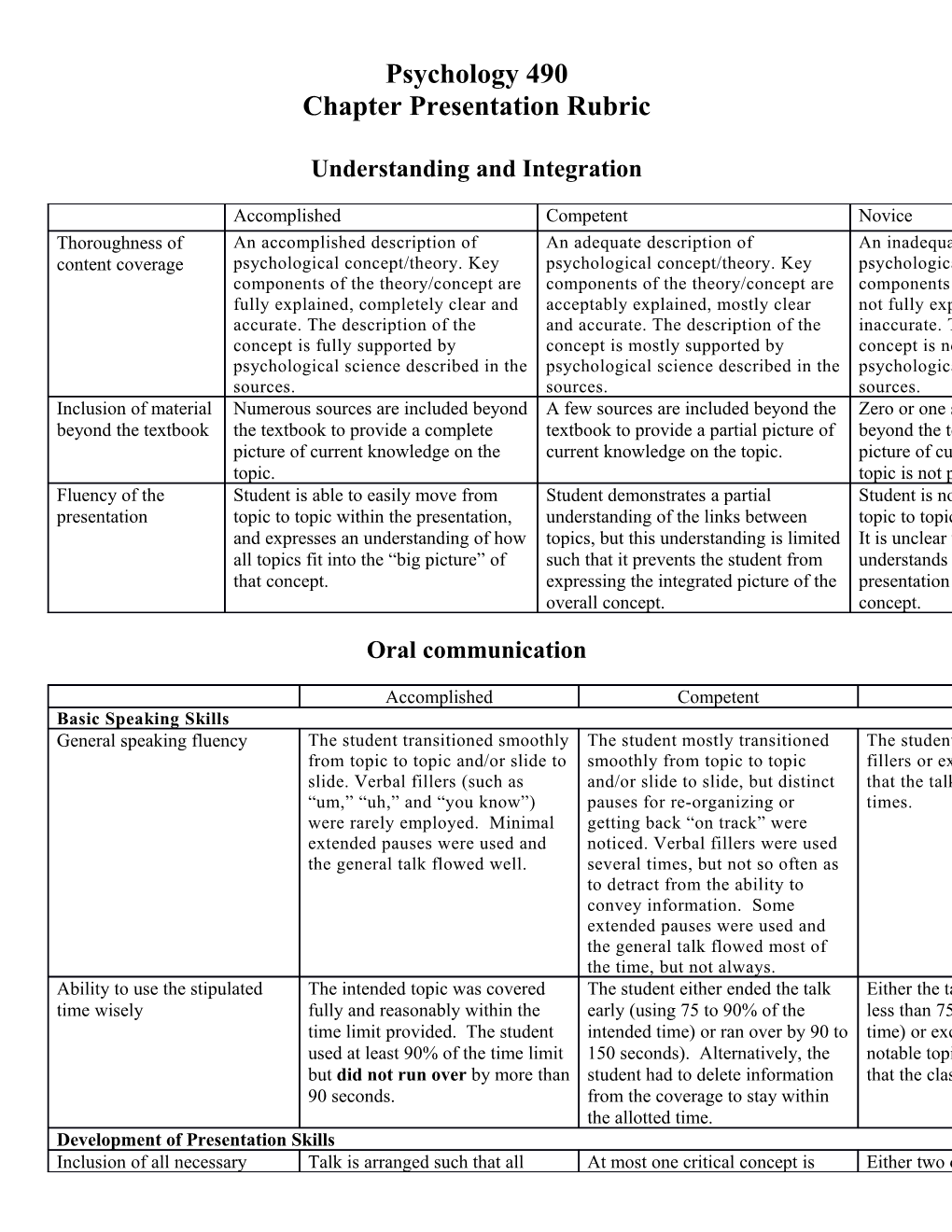 Chapter Presentation Rubric