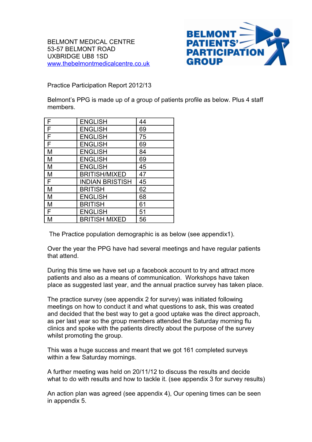 Belmont S PPG Is Made up of a Group of Patients Profile As Below. Plus 4 Staff Members