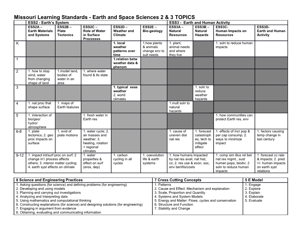 Missouri Learning Standards - Earth and Space Sciences 2 & 3TOPICS