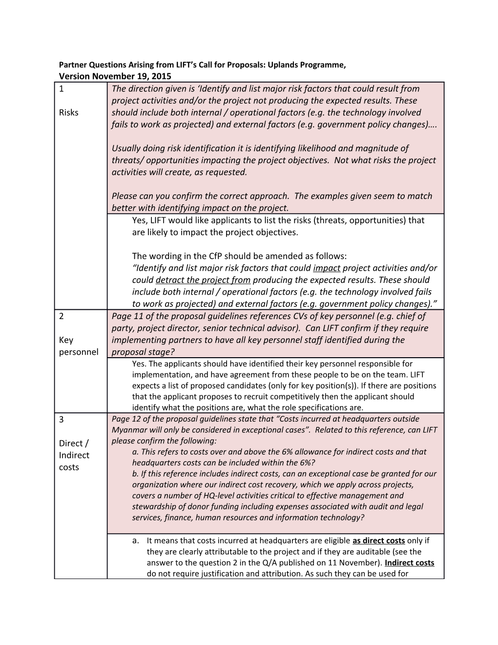 Partner Questions Arising from LIFT S Call for Proposals: Uplands Programme