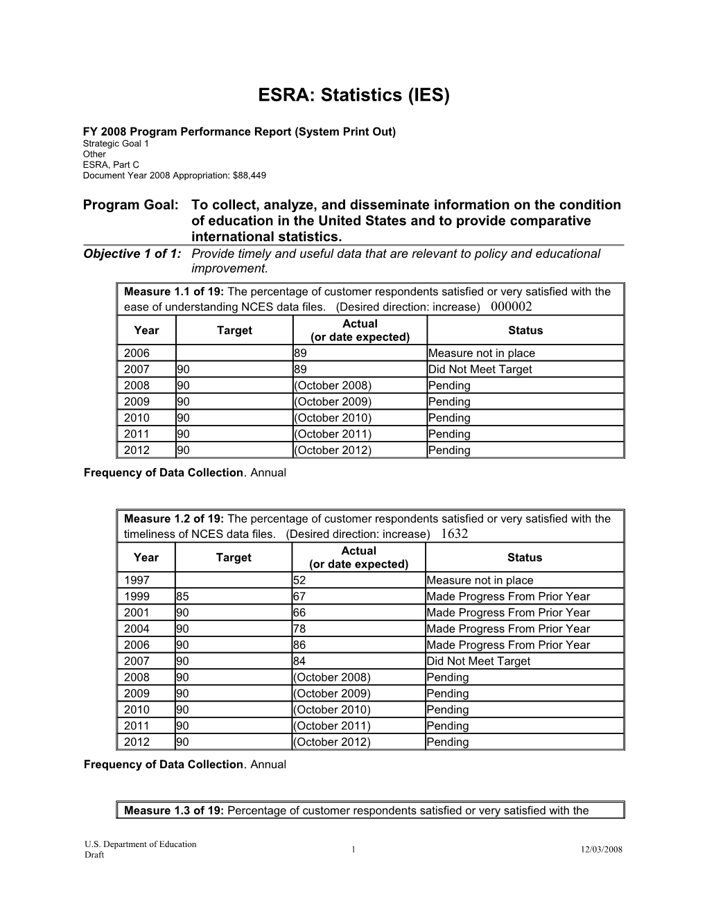 IES ESRA: Statistics (MS Word)