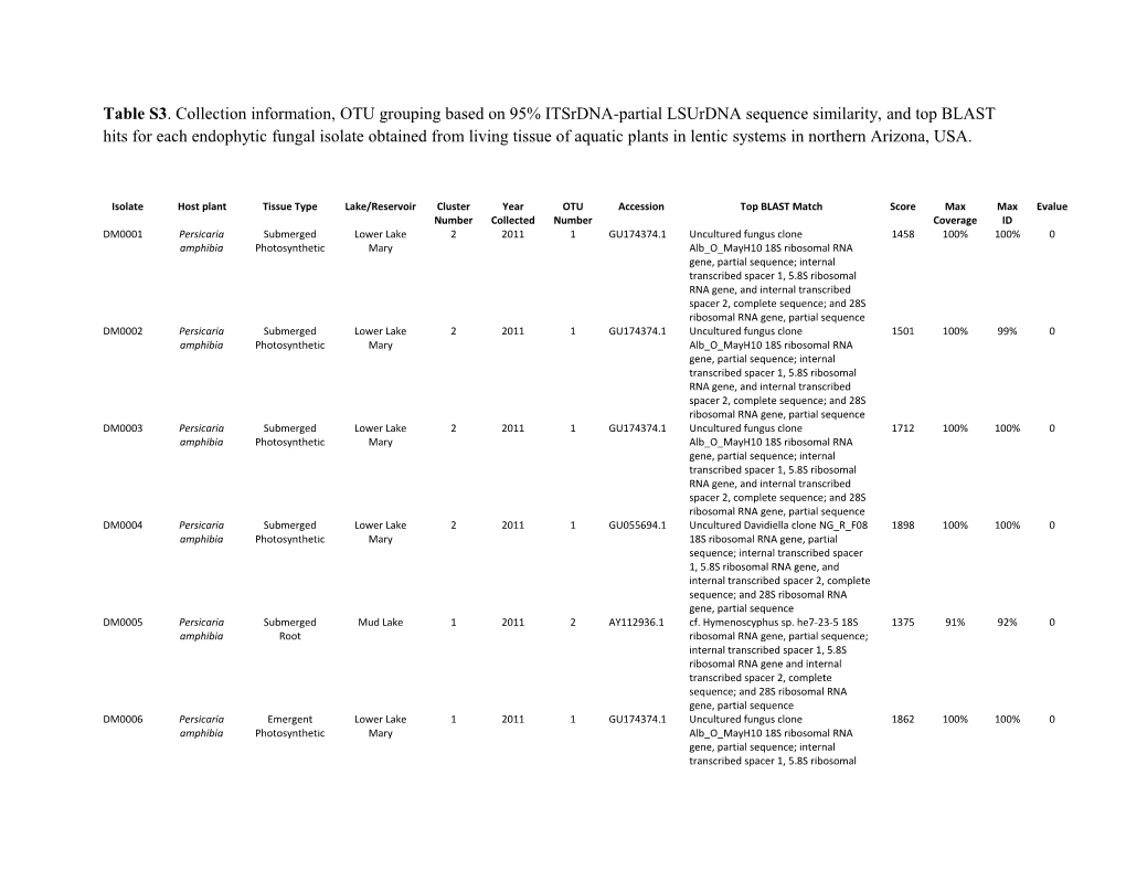 Table S3. Collection Information, OTU Grouping Based on 95% Itsrdna-Partial Lsurdna Sequence