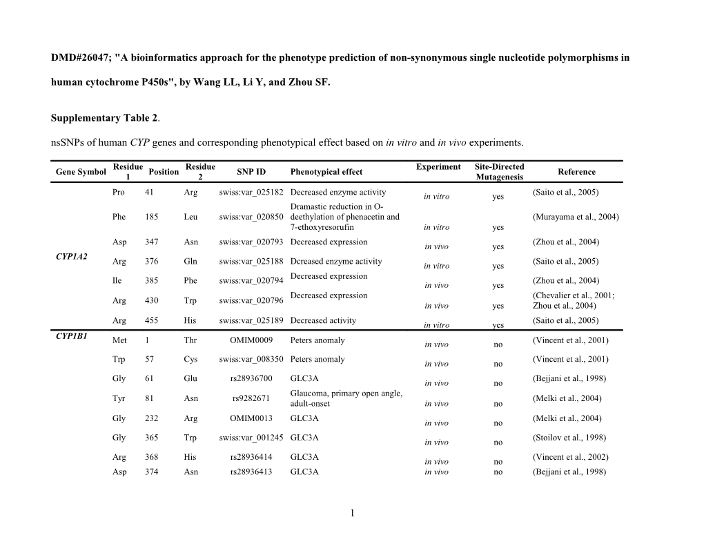 Micrornas (Mirnas) Are Non-Coding Small Rnas of 22 Nt That Regulate the Gene Expression