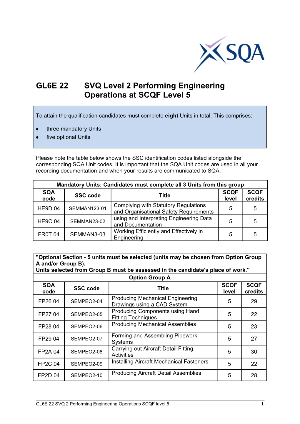 GL6E 22 SVQ 2 Performing Engineering Operations SCQF Level 51