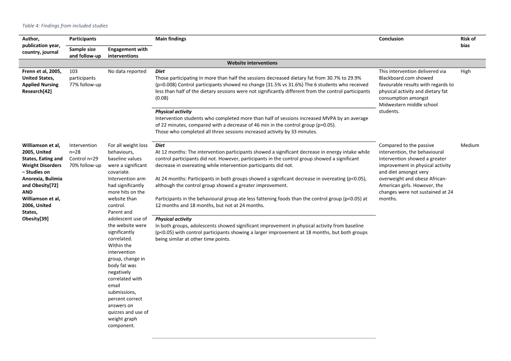 Table 4: Findings from Included Studies