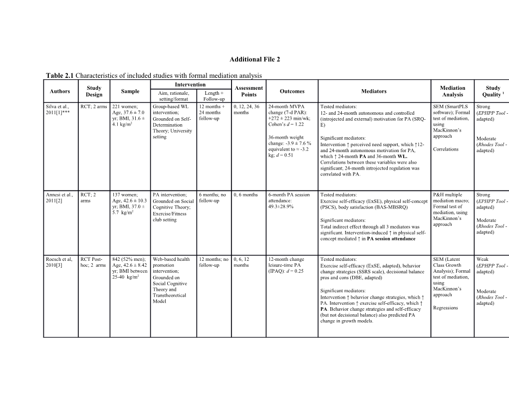 Table 2.1 Characteristics of Included Studies with Formal Mediation Analysis