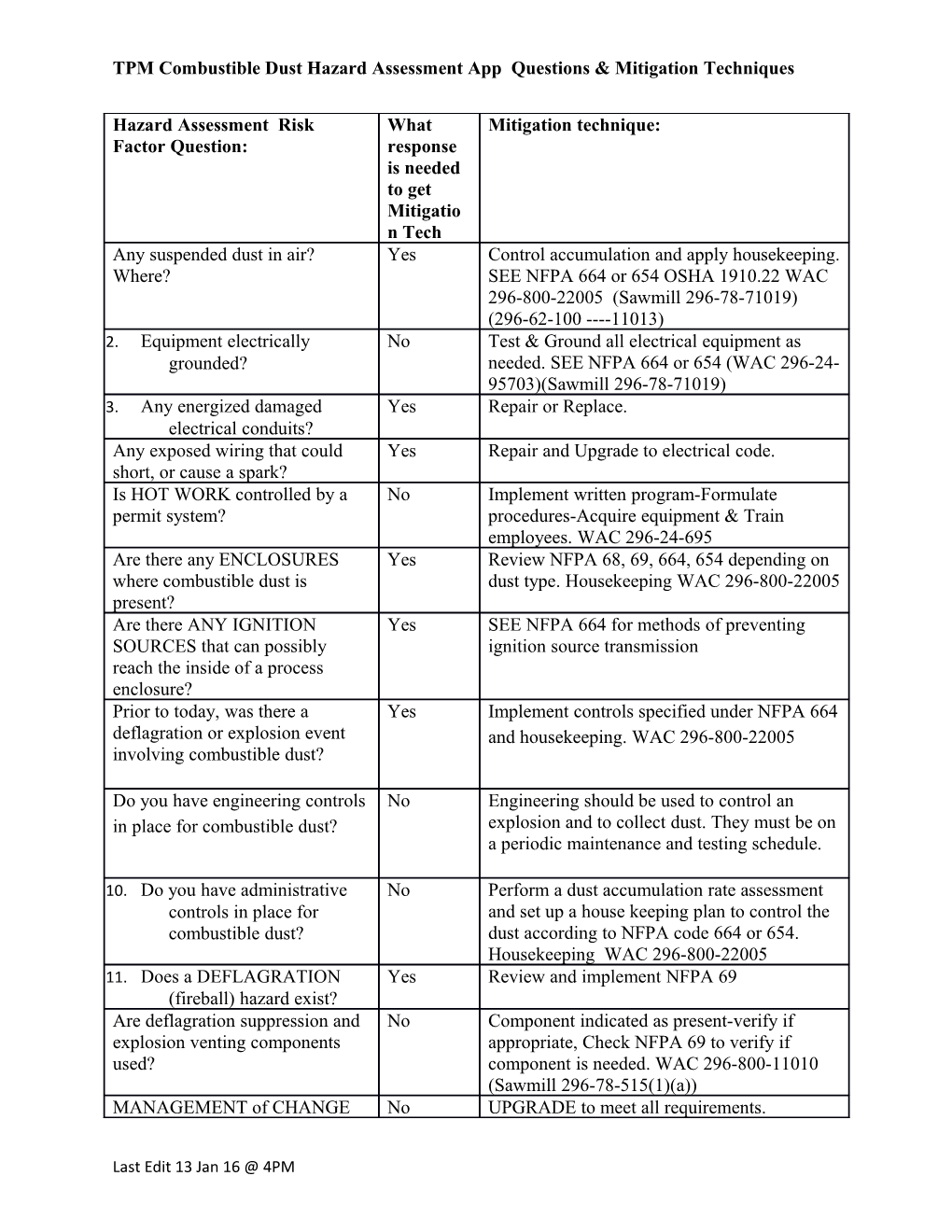 TPM Combustible Dust Hazard Assessment App Questions & Mitigation Techniques