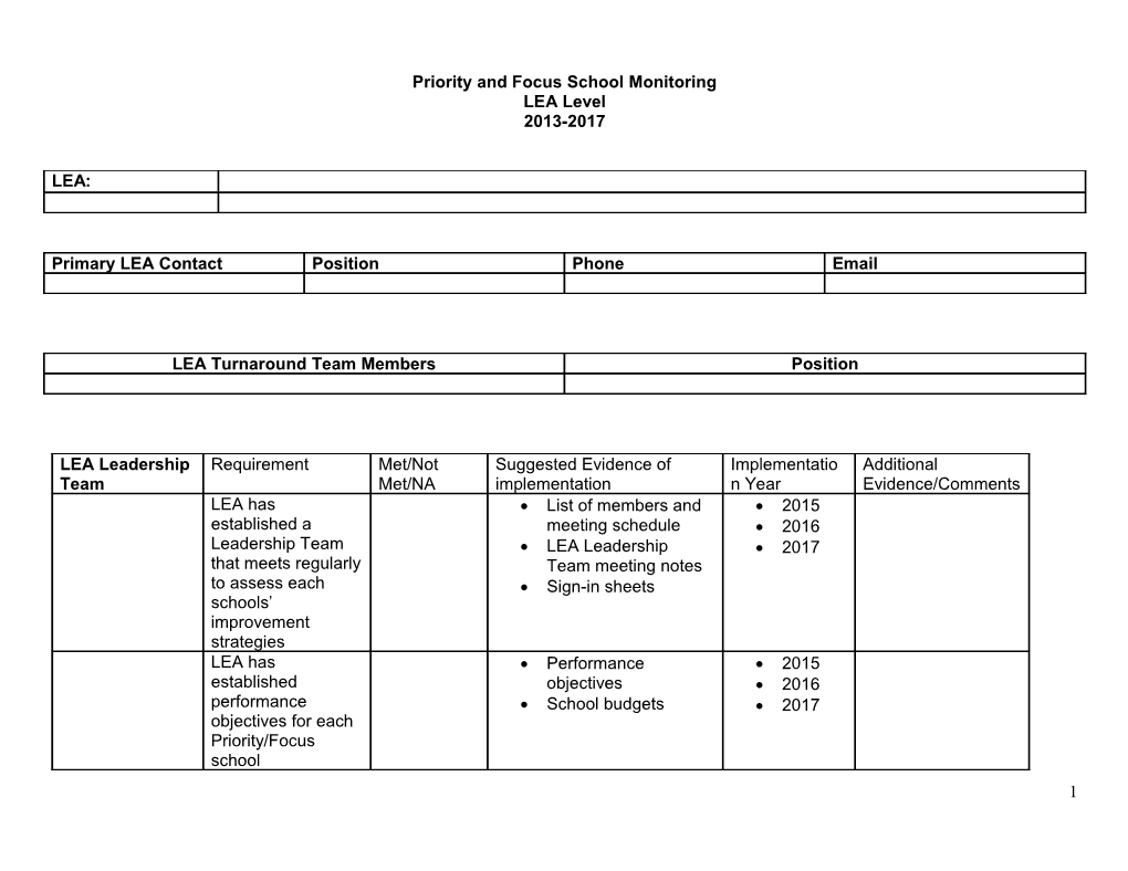 School Improvement Grant (SIG 1003G) Online Monitoring