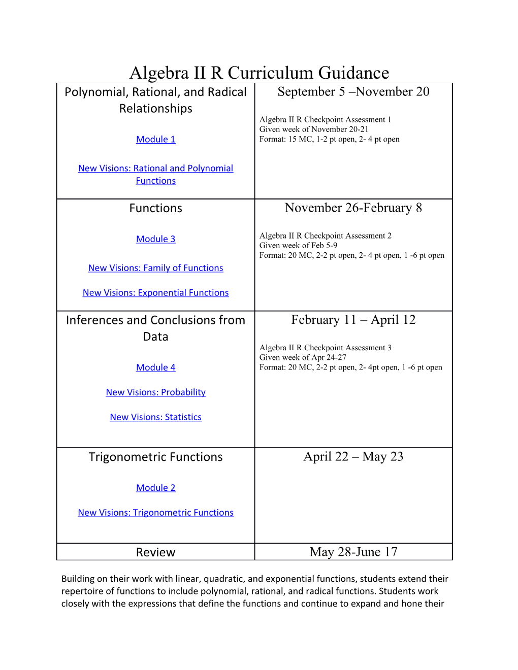 Algebra II R Curriculum Guidance