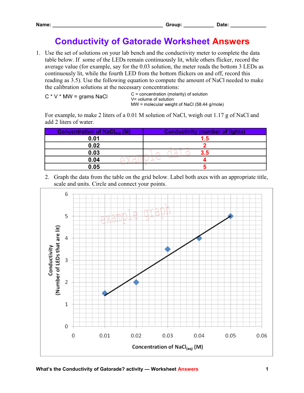 Conductivity of Gatorade Worksheetanswers