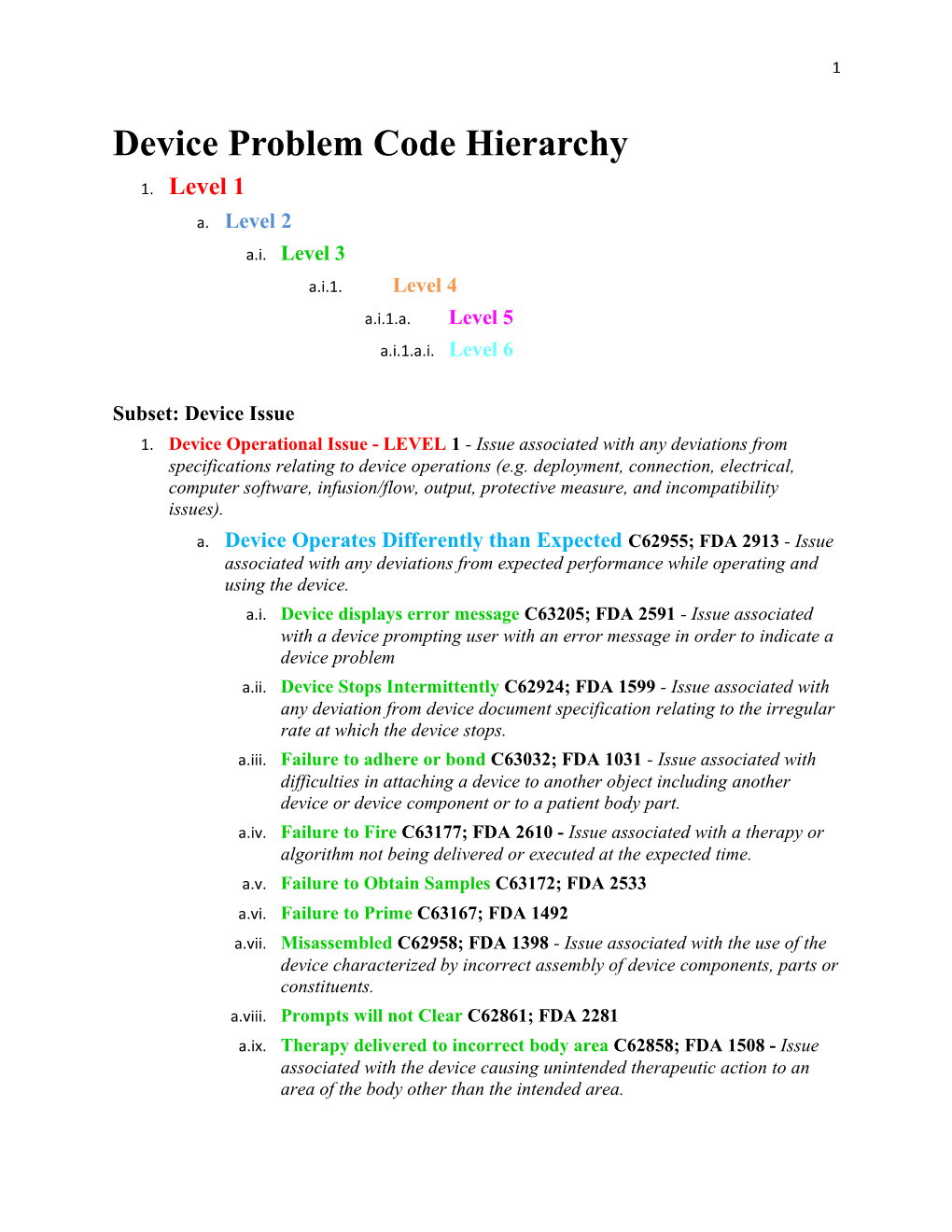 Device Problem Code Hierarchy