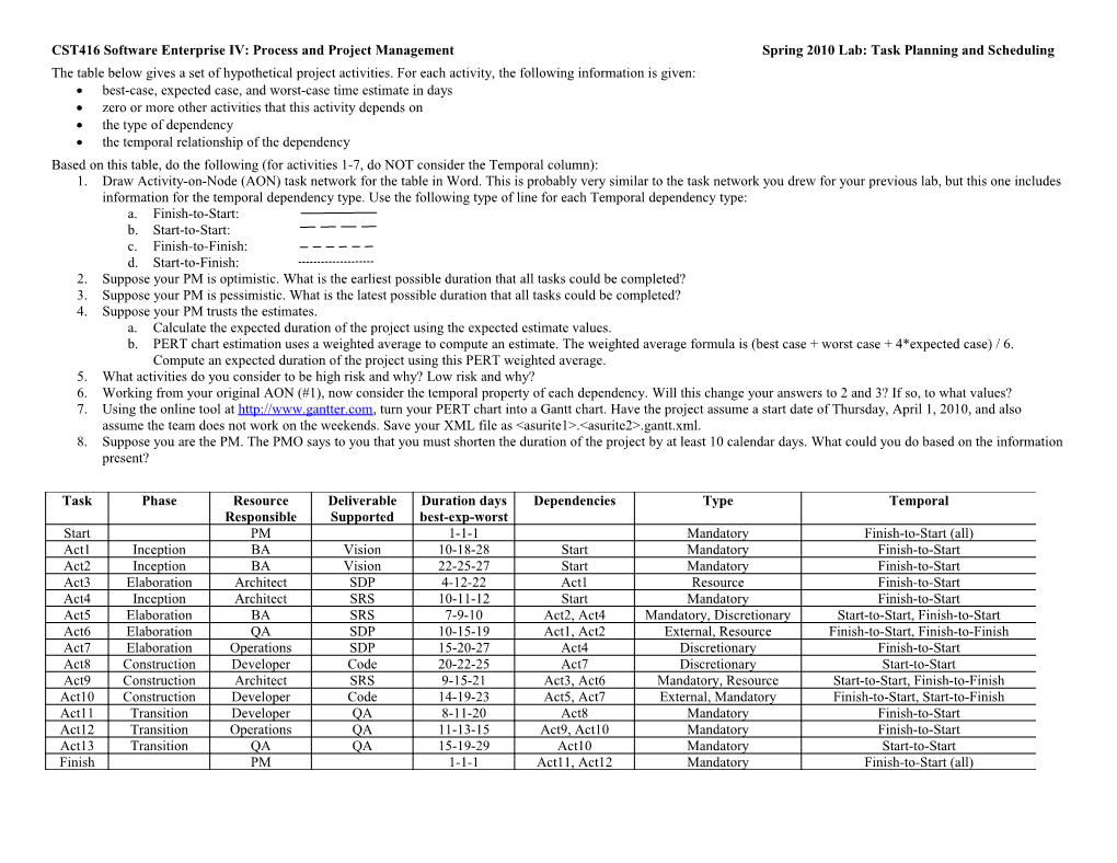 CST416 Software Enterprise IV: Process and Project Managementspring 2010 Lab: Task Planning