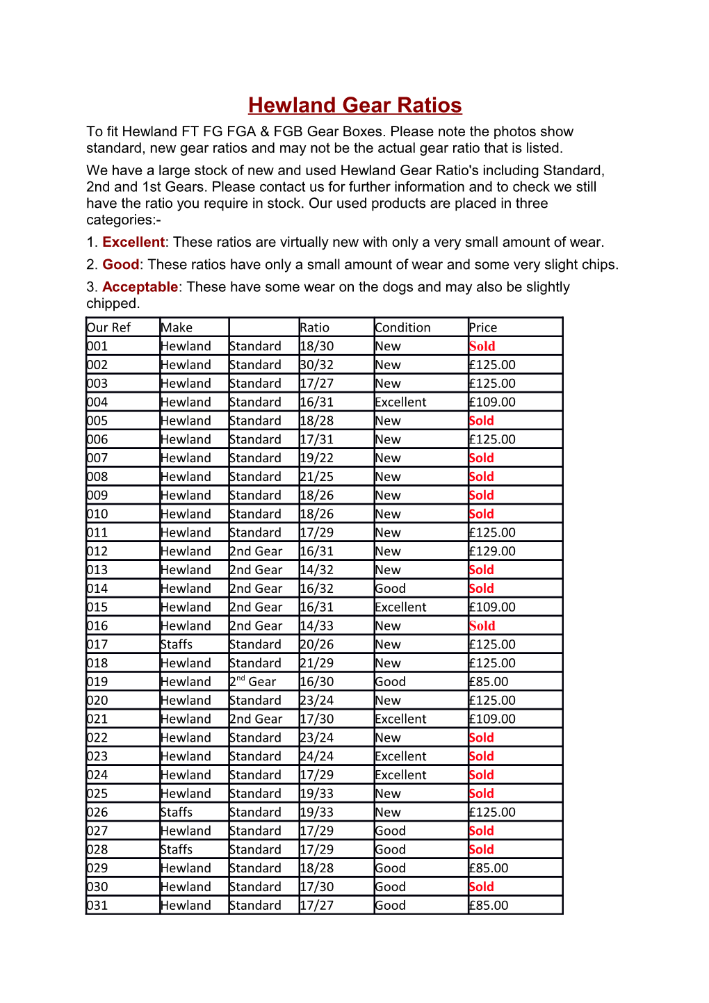 Hewland Gear Ratios