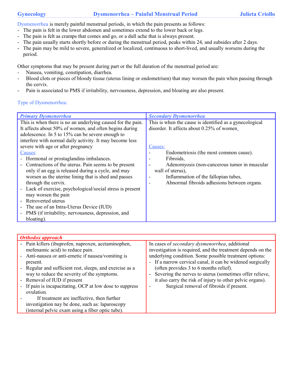 Gynecology Dysmenorrhea Painful Menstrual Period Julieta Criollo