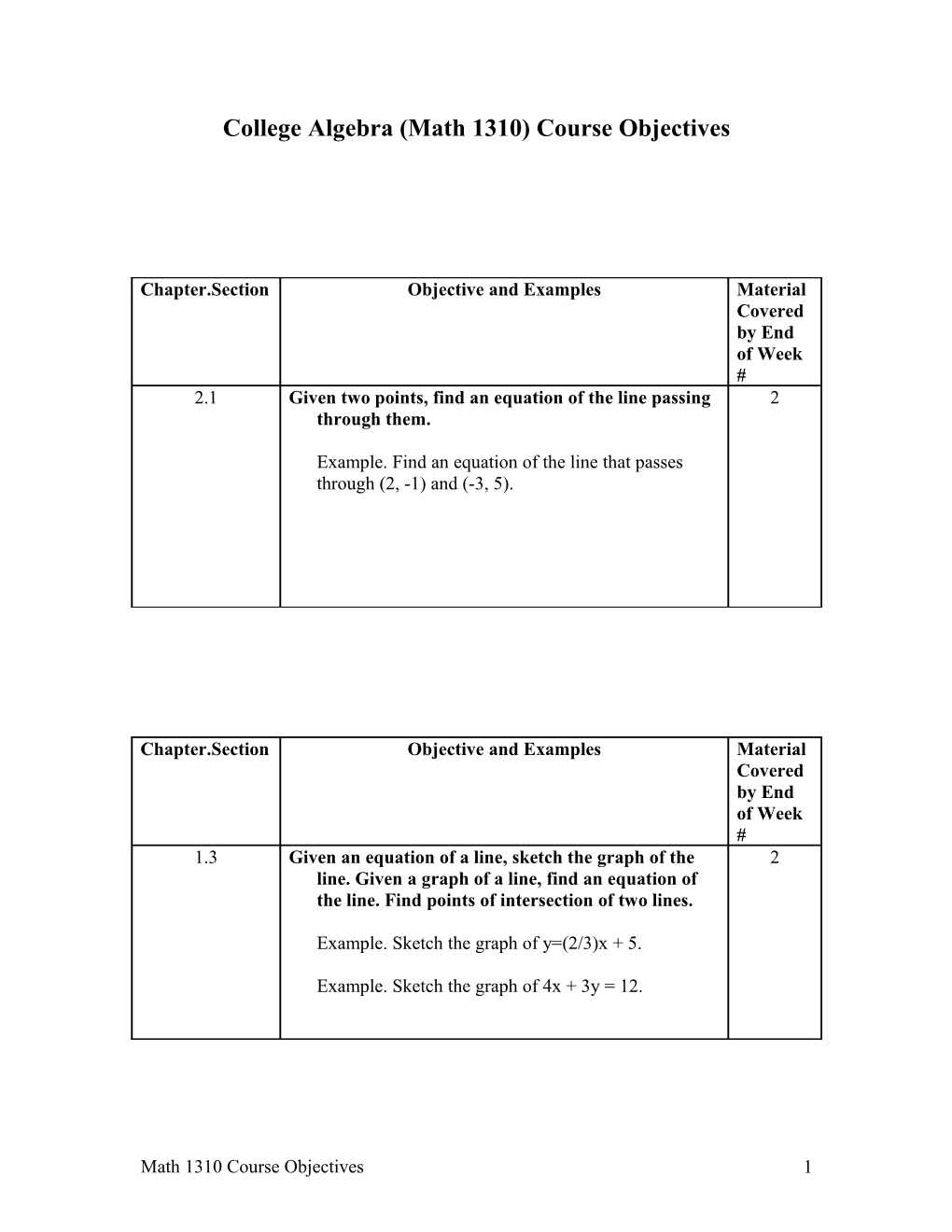 College Algebra (Math 1310) Course Objectives