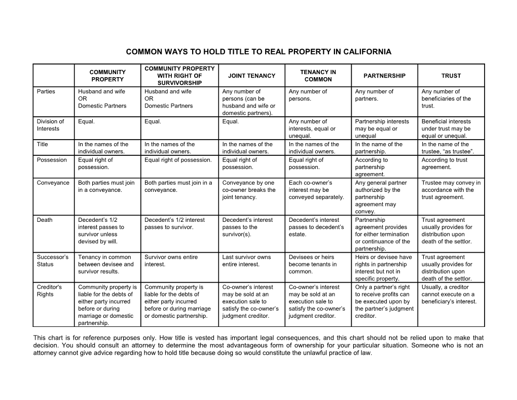 Common Ways to Hold Title to Real Property in California
