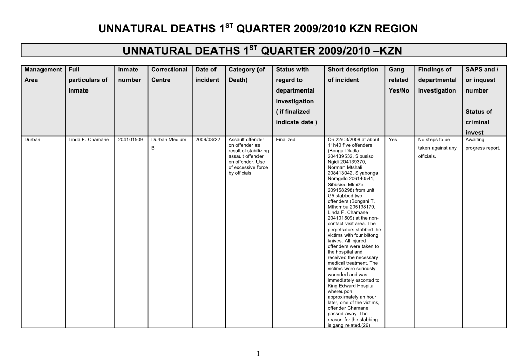 Unnatural Deaths: 1 January 2005 to 31 March 2008: Kwazulu Natal Region