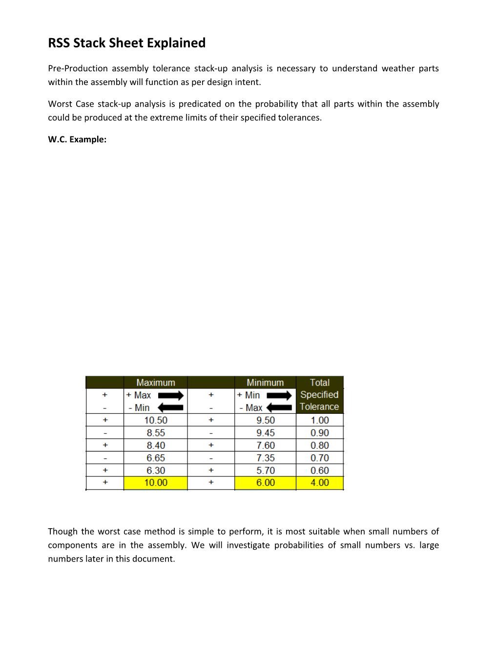 RSS Stack Sheet Explained