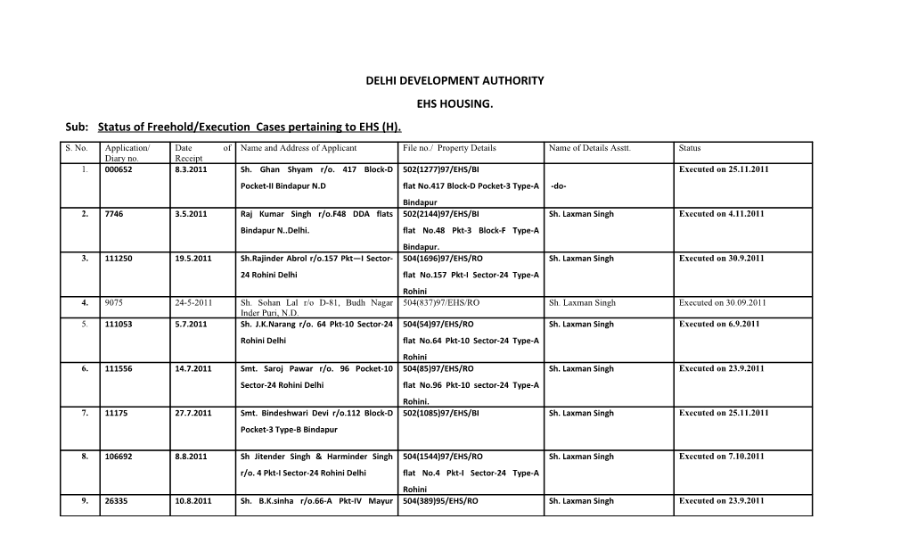 Sub:Status of Freehold/Execution Cases Pertaining to EHS (H)