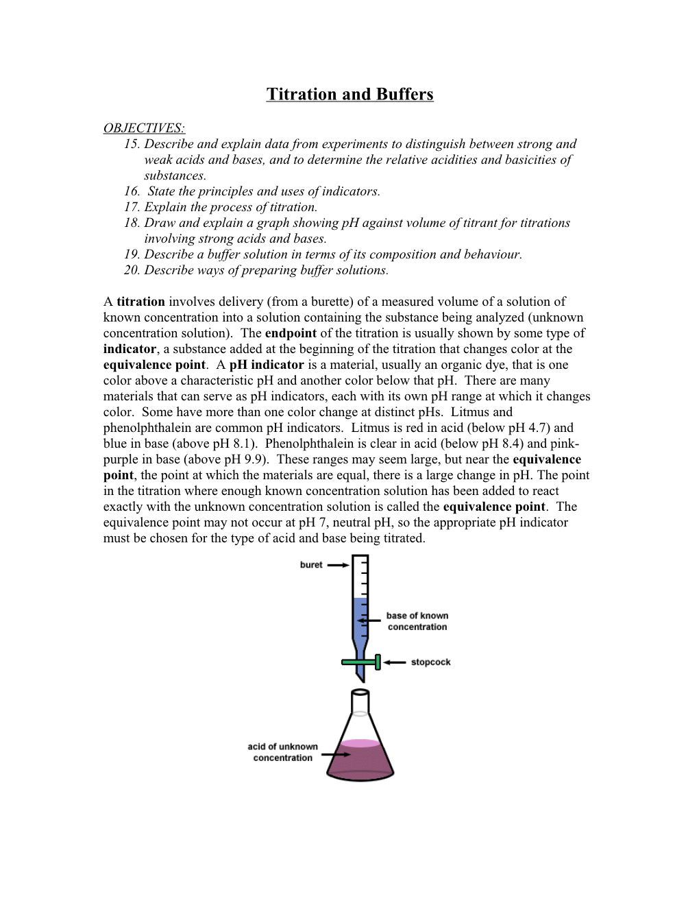 Buffers and Titration