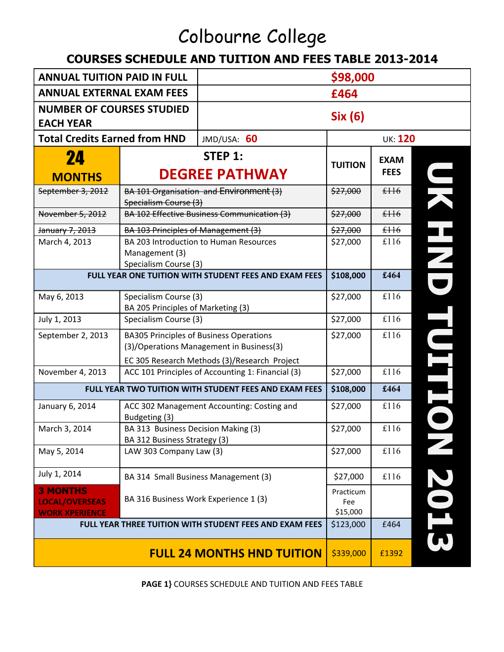 Courses Schedule and Tuition and Fees Table 2013-2014