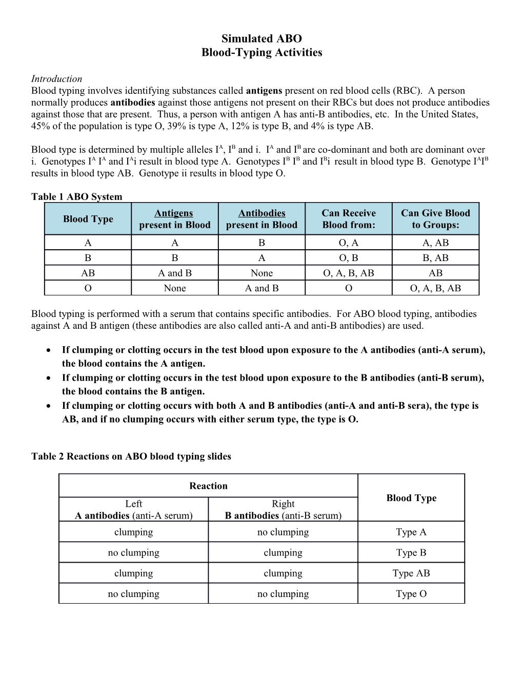 Simulated ABO/Rh