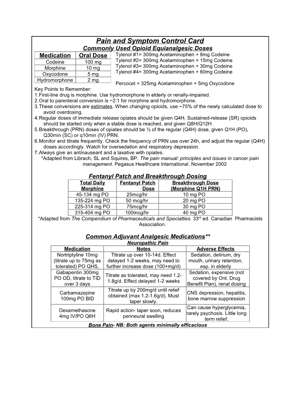 Pain and Symptom Control Card