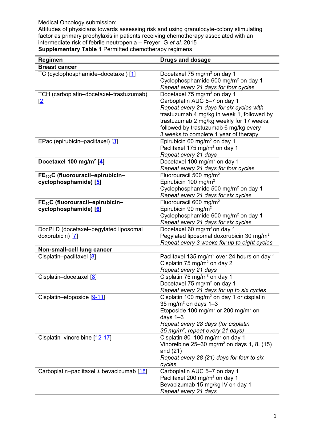 Supplementary Table 1 Permitted Chemotherapy Regimens
