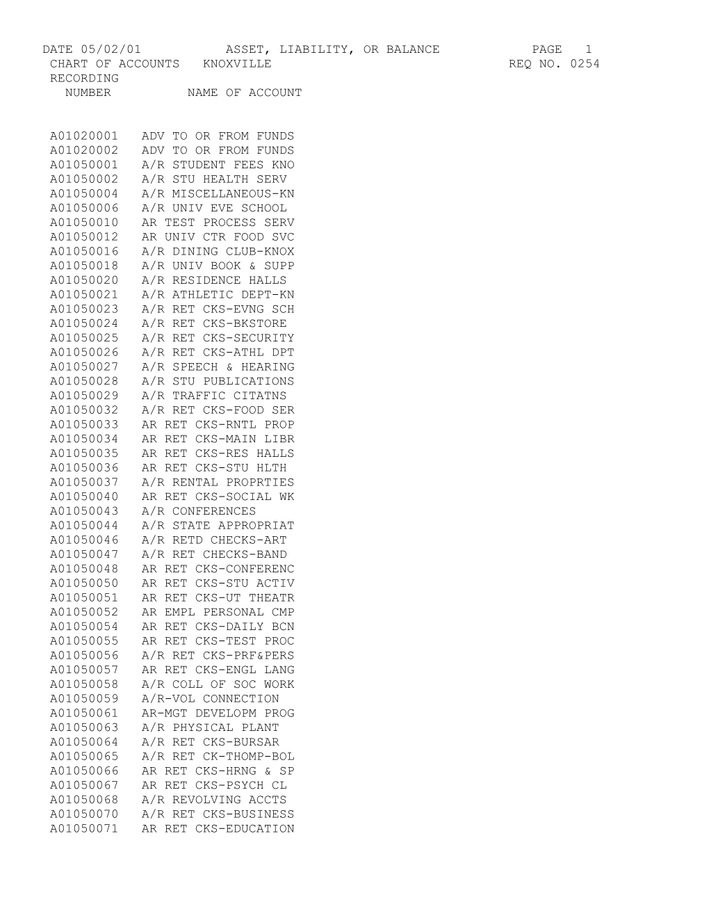 Date 05/02/01 Asset, Liability, Or Balance Page 1