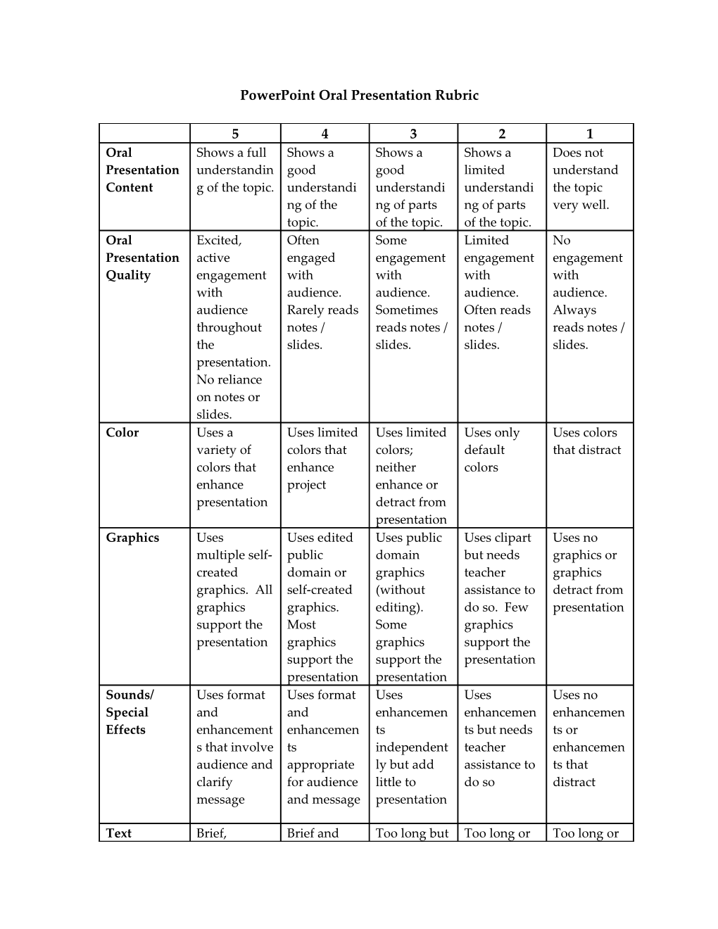 Powerpoint Oral Presentation Rubric